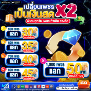 รีวิวเกมสล็อต mbplay เครดิตฟรี 50 เกมแตกง่าย ทำเงินได้จริง